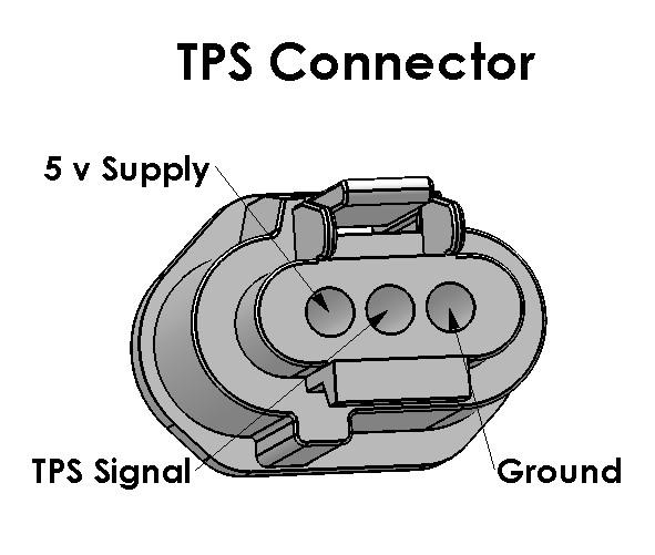 TPS Connector