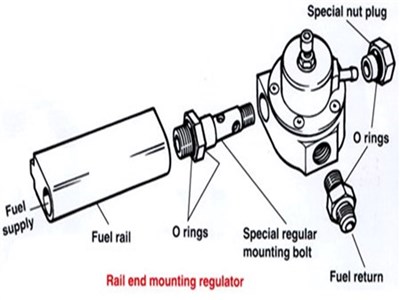 Rail End Mounting Regulator Rail End Mounting Regulator