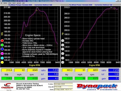 K Series Dyno Sheet - Stage 3